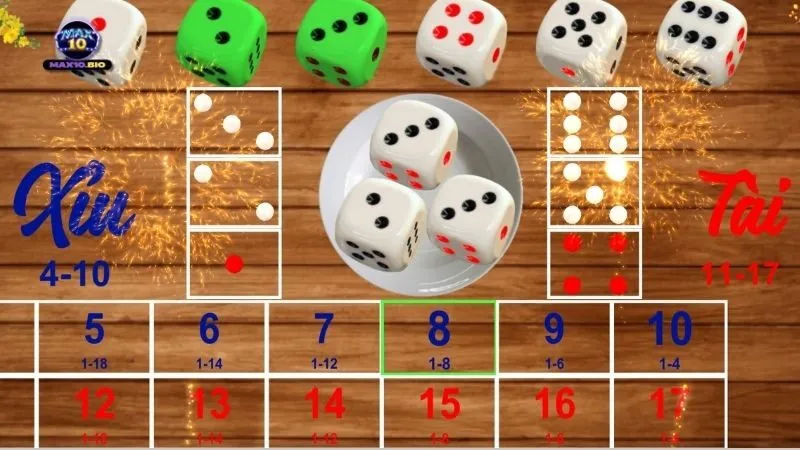 Luật Đánh Tài Xỉu: Hiểu rõ luật để đặt cược chuẩn 7 luat-danh-tai-xiu
